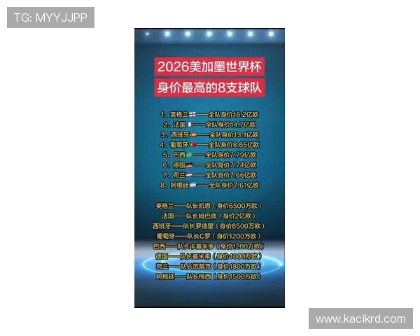英格兰公布2026世界杯全阵容号码